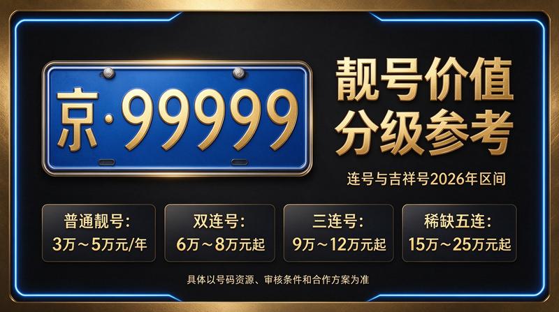 2026年北京租电车指标五年多少钱咨询图